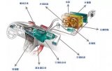 汽車空調(diào)技術(shù)發(fā)展現(xiàn)狀與趨勢解析