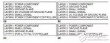 开关电源设计初期的PCB布局规划