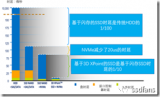 NVMe究竟有什么好？跟AHCI相比，它有哪些優勢？