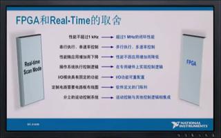 介紹硬件平臺(tái)CompactRIO和軟件工具LabVIEW及使用技巧