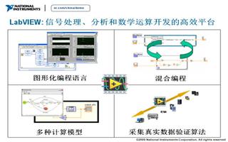 LabVIEW网络讲坛第四季：简述信号处理的特点与支持的工具及函数