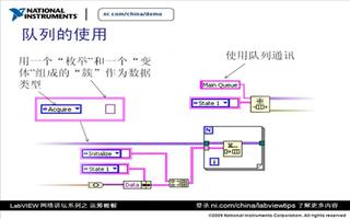 LabVIEW 网络讲坛第三季：生产者/消费者循环（3）