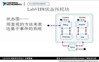 LabVIEW网络讲坛第三季：介绍Statechart状态图的特点与原理（1）