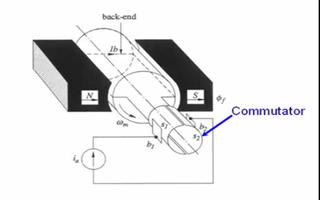 简单介绍了有刷直流电机