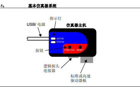 MPLAB REAL ICE <b class='flag-5'>在線</b><b class='flag-5'>仿真器</b>作為開發工具的使用<b class='flag-5'>方法</b>詳細概述