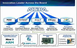 介绍MAX 10 FPGA的特性及优点