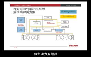 安華高科技在柴油電動列車等多領域的產品布局