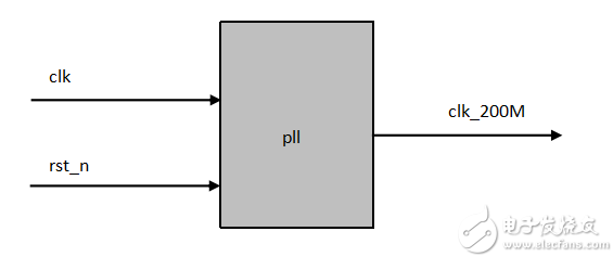 FPGA学习系列：14. 锁相环pll设计