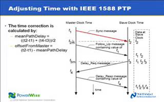 IEEE 1588：精确定时协议用于同步时间的方法