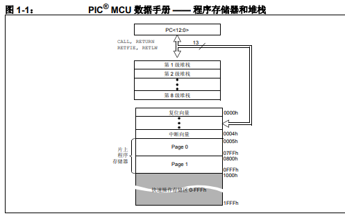 如何使用<b class='flag-5'>MPLAB</b> <b class='flag-5'>X</b> <b class='flag-5'>IDE</b>的詳細中文使用手冊概述