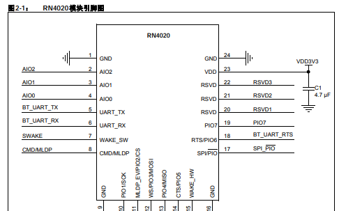 RN4020 Bluetooth<b class='flag-5'>低功耗</b><b class='flag-5'>模块</b>作为<b class='flag-5'>开发工具</b>在目标板上仿真和调试固件