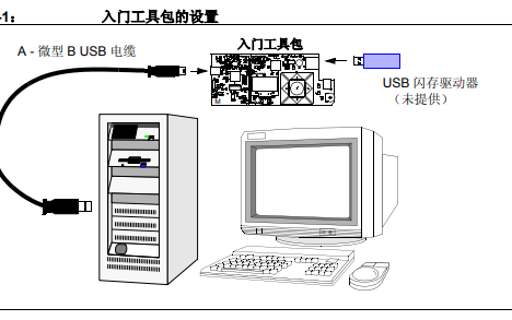 用于<b class='flag-5'>实现</b>PIC24F MCU器件的<b class='flag-5'>功能</b>和特性的入门<b class='flag-5'>工具包</b>详细中文资料概述