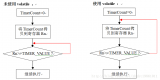 嵌入式軟件可靠性設計三方面的考慮：防錯,判錯，容錯的詳細概述