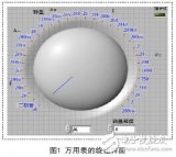 预留了实际元器件或信号测试的LabVIEW虚拟万用表