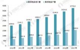 探究当前相关企业正在如何提升中国集成电路产业实力