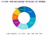 2018年第一季度中国X86服务器出货量暴增,出货量为666,938台，同比增长32.6%
