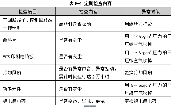 VFD-V<b class='flag-5'>变频器</b><b class='flag-5'>保养</b>和<b class='flag-5'>维护</b>的详细中文资料概述