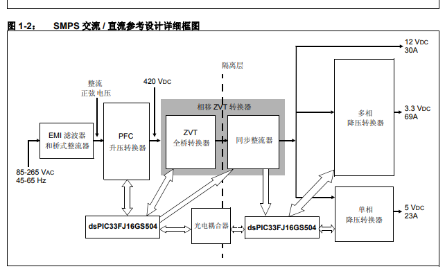 <b class='flag-5'>SMPS</b>的交流直流參考設計開發工具的詳細中文資料概述