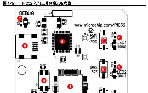 PIC32通用入门<b>工具包</b>开发<b>工具</b>的详细中文资料概述