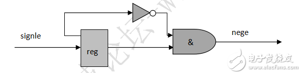 FPGA学习系列：12. <b class='flag-5'>边沿</b><b class='flag-5'>检测</b>设计