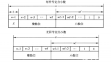 FPGA定点小数的常规格式、相对于浮点小数的优势与劣势和计算的概述