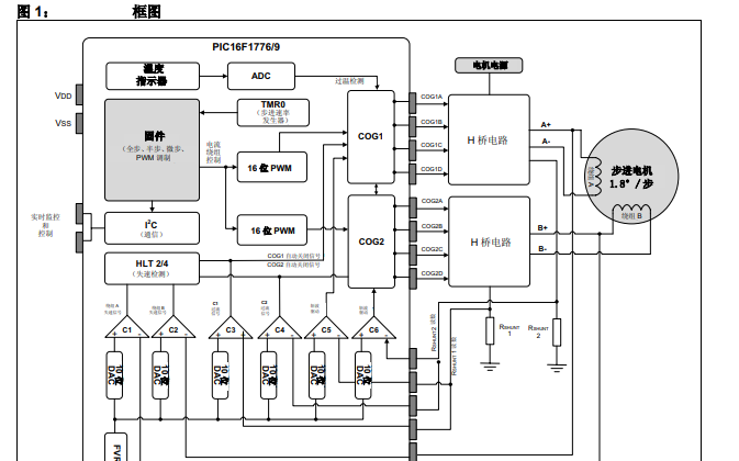 <b class='flag-5'>高</b><b class='flag-5'>轉(zhuǎn)矩</b>雙極性步進(jìn)<b class='flag-5'>電機(jī)</b>驅(qū)動器的解決方案詳細(xì)中文概述