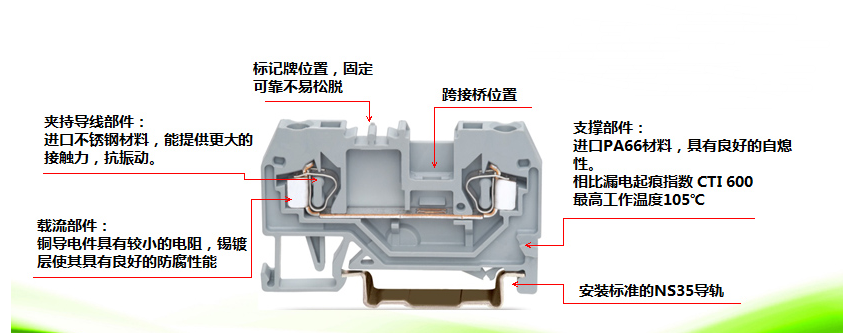 装弹簧接线端子介绍和应用