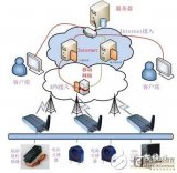 怎样来远程监测智能电网