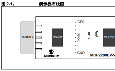 <b class='flag-5'>MCP2200</b> <b class='flag-5'>USB</b>转RS-232演示板的详细中文资料概述