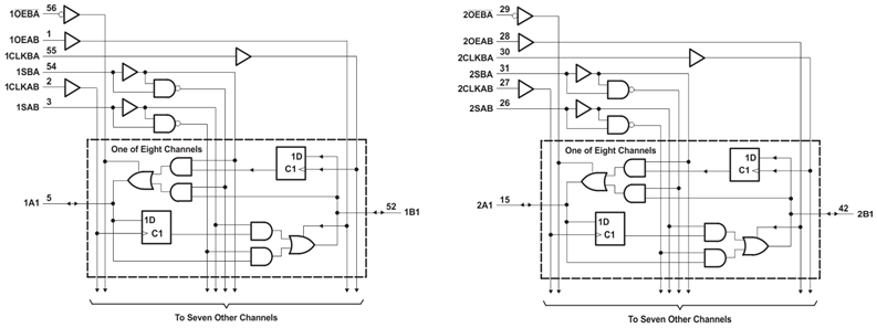 <b>SN74LVCH</b>16652A 具有三态输出的 <b>16</b> <b>位</b>总线<b>收发器</b>和寄存<b>器</b>