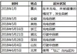 电动汽车的电池系统安全诊断和放电