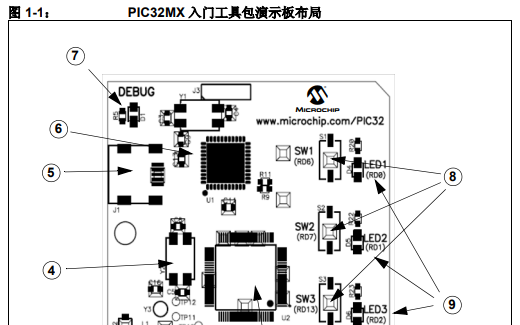 <b class='flag-5'>PIC32MX</b>入门工具包的详细中文资料免费下载