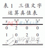 关于基于三值文字运算的碳纳米场效应晶体管SRAM的设计