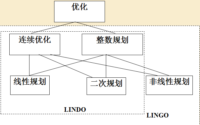 LINGO软件的<b class='flag-5'>简介</b>和基本<b class='flag-5'>使用方法</b>详细中文概述
