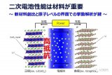 松下借助AI加速固态电池研发