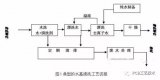 印制電路板的四種清洗技術(shù)和應(yīng)該考慮的主要因素詳細(xì)資料