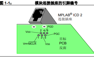 <b class='flag-5'>MPLAB</b> <b class='flag-5'>ICD</b> 2在線<b class='flag-5'>調試</b>器和在線串行編程器的詳細中文資料概述