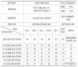 110kV變電站35kV<b class='flag-5'>開關(guān)柜</b><b class='flag-5'>局部</b><b class='flag-5'>放電</b>數(shù)據(jù)異常分析及處理