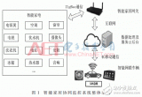 关于融合网联车辆的智能家居协同监控系统的设计