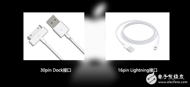 Type-C与手机接口的往事