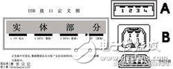 智能家居中各种各样的USB接口