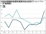 越来越多的日本制造商重新把中国作为投资目的地