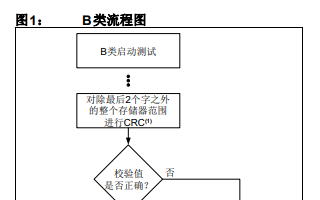 如何實(shí)現(xiàn)軟件<b class='flag-5'>CRC</b>和所選<b class='flag-5'>單片機(jī)</b>中使用的硬件<b class='flag-5'>CRC</b>的詳細(xì)資料概述