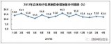 电子信息制造业继续保持平稳增长态势，为全年产业持续健康发展打下坚实基础