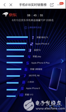 根据6月15日京东手机单品销量排行榜显示,美图t9单品超过iphone 8