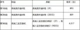 力压华为，新华三收获中移动高端路由器交换机最高份额