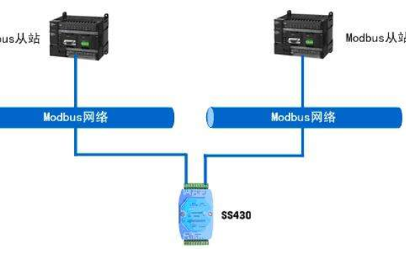 <b class='flag-5'>Modbus</b><b class='flag-5'>主从</b>程序样例的详细资料免费下载