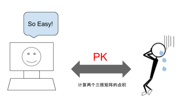 人工智能的起点:神经网络和深度学习