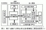 适用于LCD液晶显示的控制器设计方案