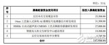 兆易創新：研發14nm嵌入式異構AI芯片，旨在進軍芯片設計領域